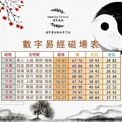 生天延號碼|【生天延號碼】點亮旺運！揭秘生天延號碼的威力，輕鬆提升運。